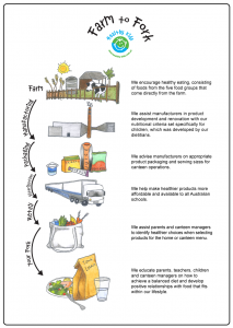 WebversionFarm2ForkColour