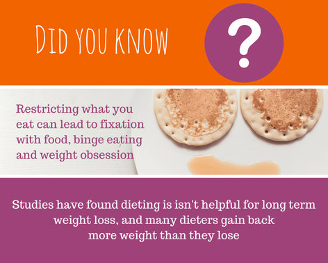 rsz_did_you_know_-_dieting