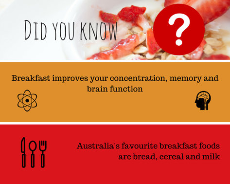 rsz_did_you_know_-_skipping_breakfast