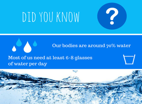 rsz_did_you_know_-_water