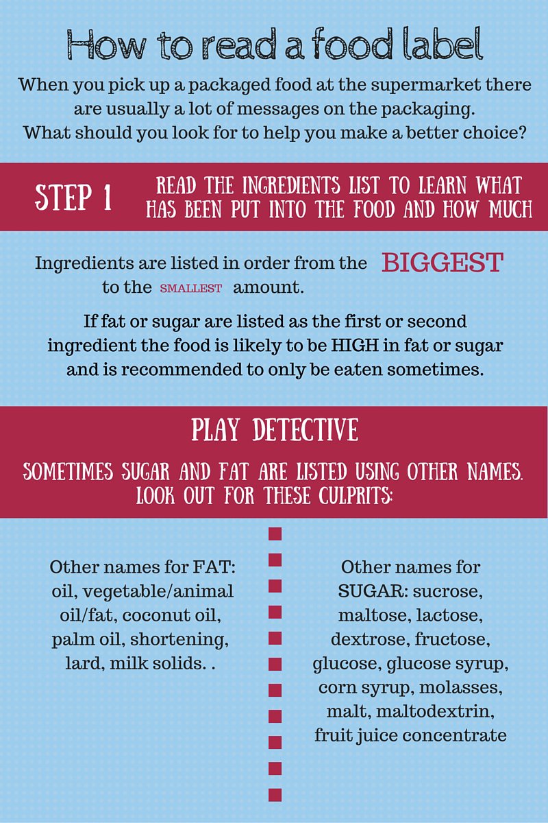Food label parent blog pg1