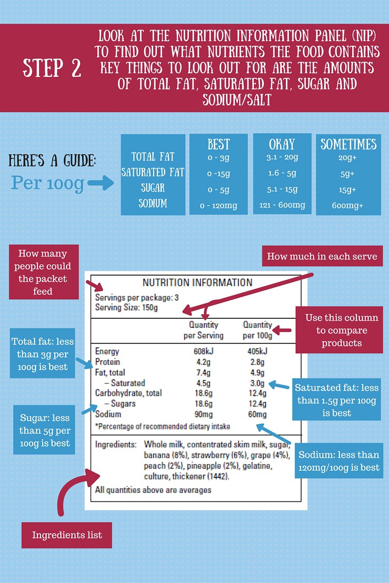 Food label parent blog pg2