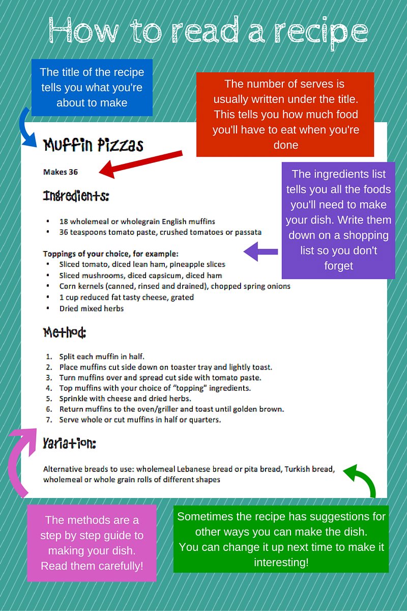 How to read a recipe (2)